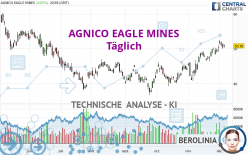 AGNICO EAGLE MINES - Täglich