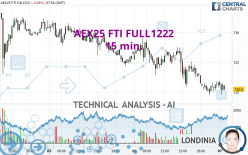 AEX25 FTI FULL0524 - 15 min.