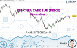 ESTX HEA CARE EUR (PRICE) - Giornaliero