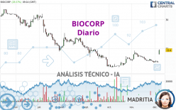 BIOCORP - Diario