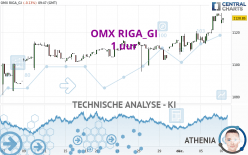 OMX RIGA_GI - 1 uur