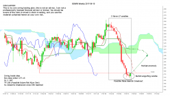 W.W. GRAINGER INC. - Semanal