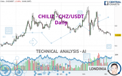 CHILIZ - CHZ/USDT - Dagelijks