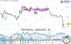 CHILIZ - CHZ/USDT - 1 Std.