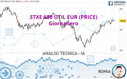 STXE 600 UTIL EUR (PRICE) - Giornaliero