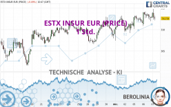 ESTX INSUR EUR (PRICE) - 1 Std.