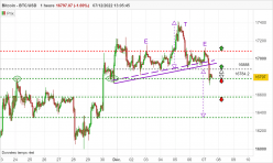 BITCOIN - BTC/USD - 1H