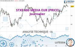STXE 600 MEDIA EUR (PRICE) - Journalier