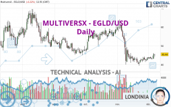 MULTIVERSX - EGLD/USD - Daily