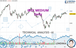 IBEX MEDIUM - Giornaliero