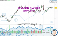 WOLTERS KLUWER - Journalier