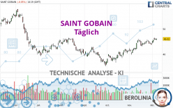 SAINT GOBAIN - Daily