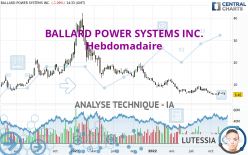 BALLARD POWER SYSTEMS INC. - Hebdomadaire