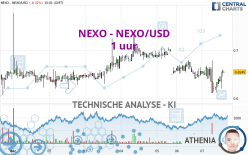NEXO - NEXO/USD - 1 uur