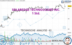 SOLAREDGE TECHNOLOGIES INC. - 1 Std.