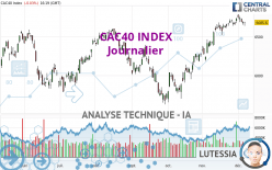 CAC40 INDEX - Journalier