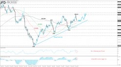 GOLD - USD - Daily