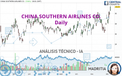 CHINA SOUTHERN AIRLINES CO. - Diario