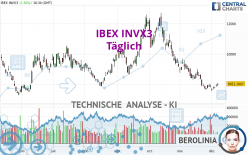 IBEX INVX3 - Täglich