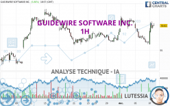 GUIDEWIRE SOFTWARE INC. - 1H