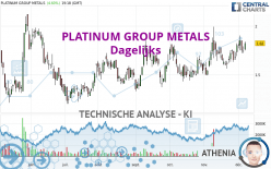 PLATINUM GROUP METALS - Daily