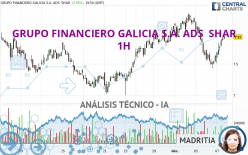GRUPO FINANCIERO GALICIA S.A. ADS  SHAR - 1 uur