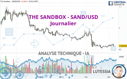 THE SANDBOX - SAND/USD - Giornaliero