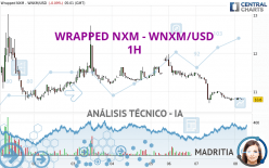 WRAPPED NXM - WNXM/USD - 1H