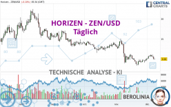 HORIZEN - ZEN/USD - Täglich