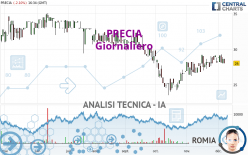 PRECIA - Giornaliero