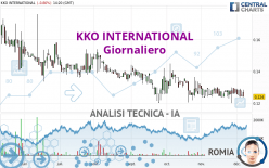 KKO INTERNATIONAL - Diario