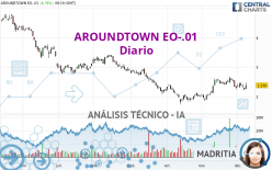 AROUNDTOWN EO-.01 - Diario