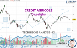 CREDIT AGRICOLE - Dagelijks