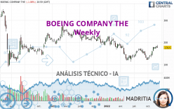 BOEING COMPANY THE - Weekly