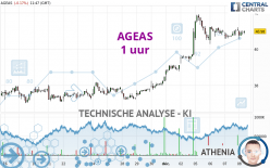 AGEAS - 1 uur