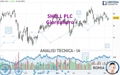 SHELL PLC - Giornaliero