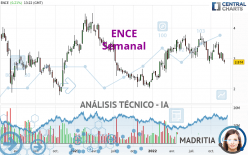 ENCE - Weekly