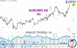 AURUBIS AG - 1H