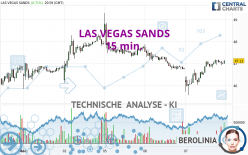 LAS VEGAS SANDS - 15 min.