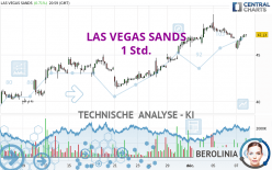 LAS VEGAS SANDS - 1 Std.