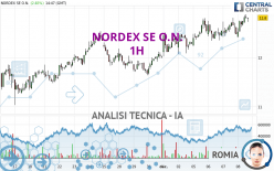 NORDEX SE O.N. - 1 Std.