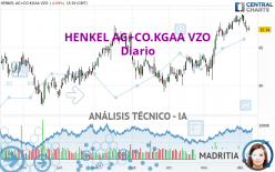 HENKEL AG+CO.KGAA VZO - Täglich