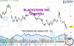 BLACKSTONE INC. - Daily