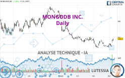 MONGODB INC. - Journalier