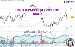 UNITED PARCEL SERVICE INC. - Diario