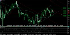 AUD/JPY - 4H