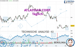 ATLASSIAN CORP. - Täglich