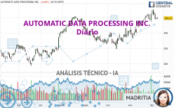 AUTOMATIC DATA PROCESSING INC. - Diario