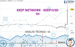 KEEP NETWORK - KEEP/USD - 1H