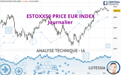 ESTOXX50 PRICE EUR INDEX - Täglich